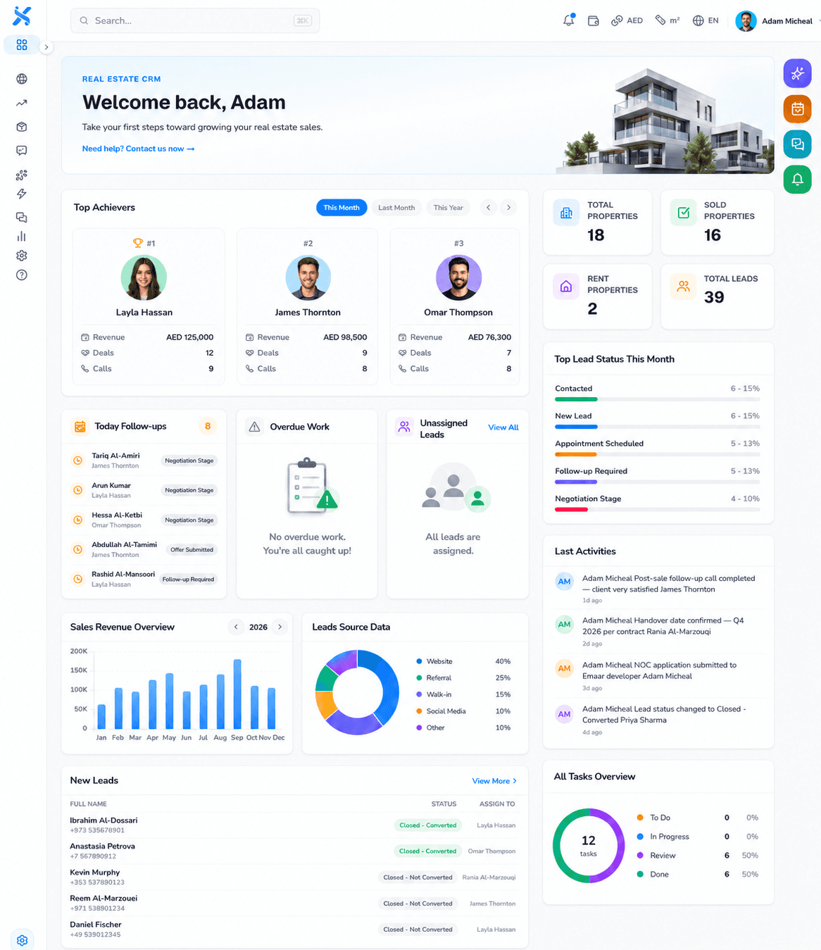 Coonex CRM dashboard - leads, pipeline, top achievers, follow-ups and team performance