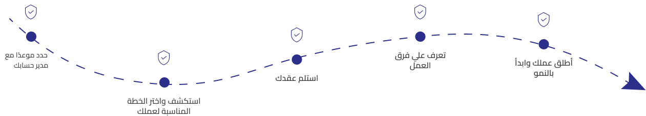 التسويق الالكتروني للعقارات